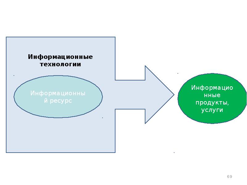 Управление информационными ресурсами. Документ в управлении информационными ресурсами. Методы управления информационными ресурсами. Устройство для управления информационными ресурсами.