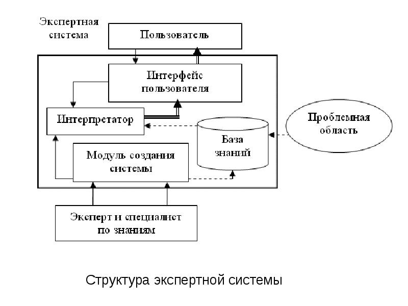 База знаний проект