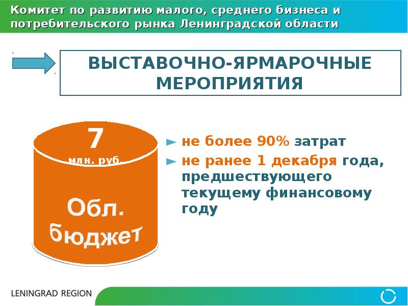 Вопросы развития малого и среднего. Развитие потребительского рынка.