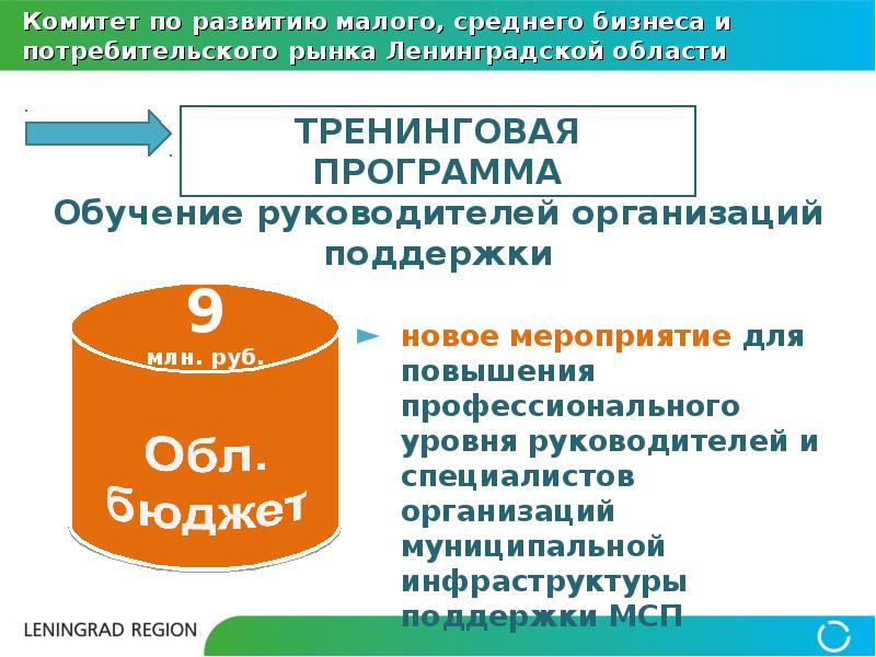 250 на развитие малого бизнеса. Развитие потребительского рынка. Презентация стратегия развития потребительского рынка. Субинститут малого и среднего.