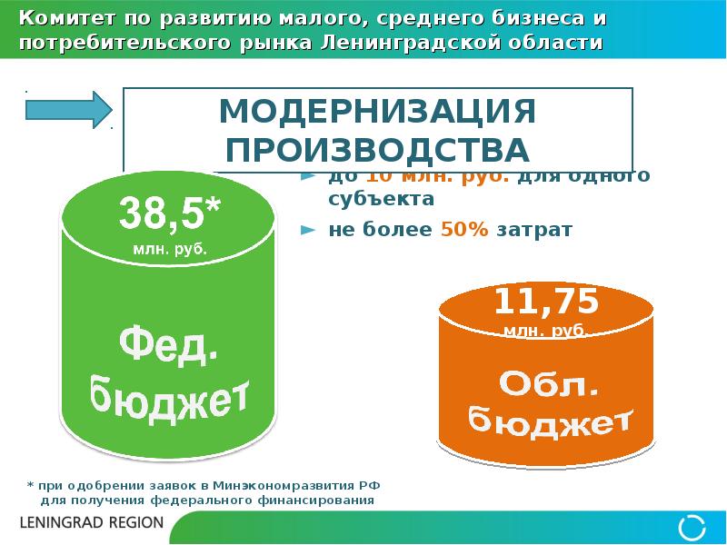 Вопросы развития малого и среднего. Малые и средние предприятия. Развитие потребительского рынка. Комитет потребительского рынка Оренбург. Тест по предмету малый и средний бизнес.