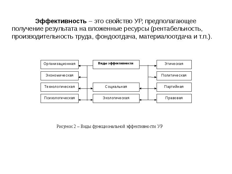 Функции управленческих решений. Свойства управленческих решений. Основные свойства управленческих решений. Технологическое свойство управленческого решения это. Объективные свойства управленческих решений.