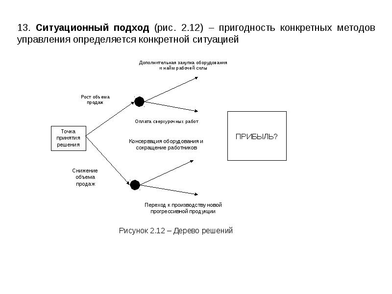 Ситуационный подход. Ситуационный подход к управлению схема. Ситуационный подход в менеджменте схема. Ситуационный менеджмент схема. Методологию ситуационного подхода к управлению.