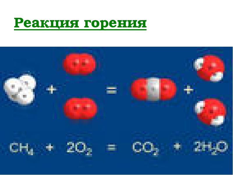 Внутренняя энергия сгорания топлива