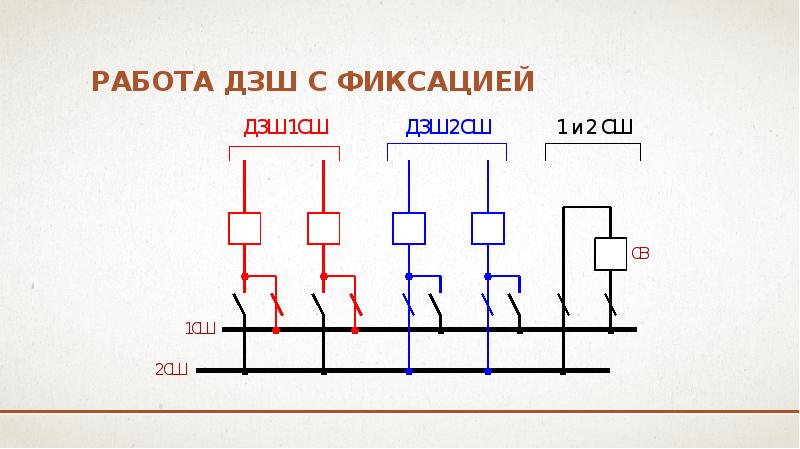 РАБОТА дзш с фиксацией РАБОТА дзш с фиксацией