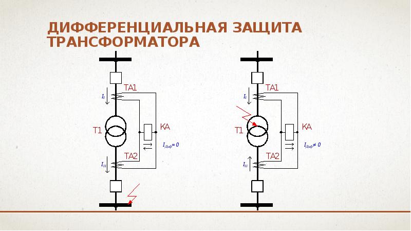 Дифференциальная защита трансформатора Дифференциальная защита трансформатора