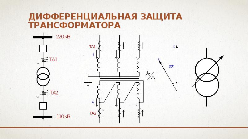Дифференциальная защита трансформатора Дифференциальная защита трансформатора