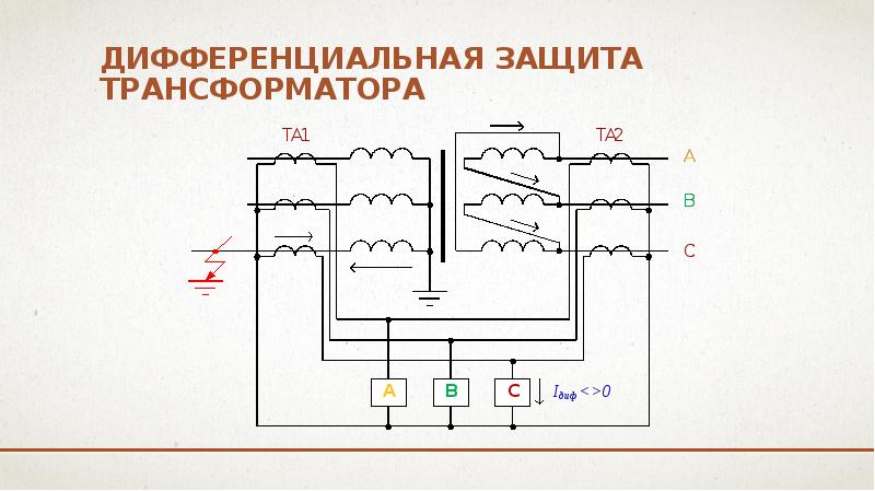 Дифференциальная защита трансформатора Дифференциальная защита трансформатора