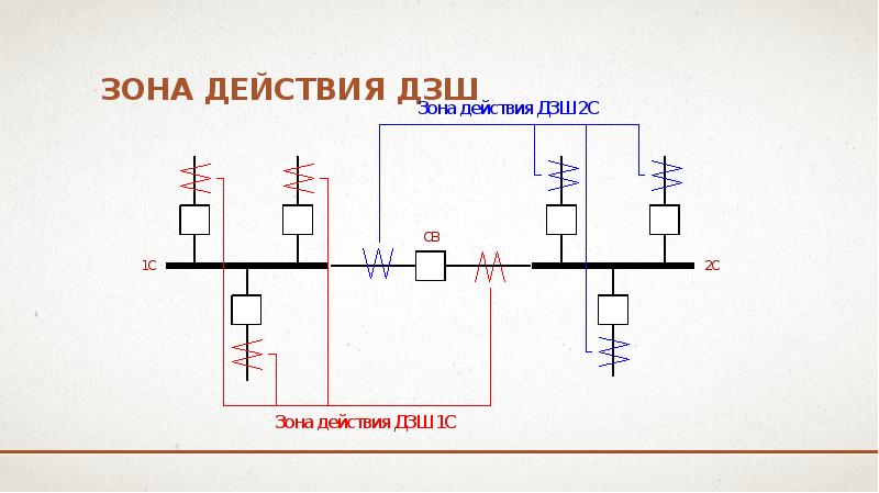 Зона действия ДЗШ Зона действия ДЗШ