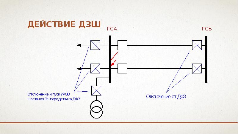 Действие ДЗШ Действие ДЗШ