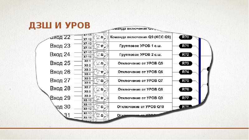 ДЗШ и УРОВ ДЗШ и УРОВ