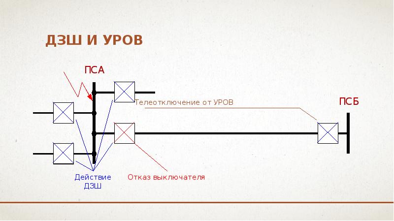 дзш и УРОВ дзш и УРОВ