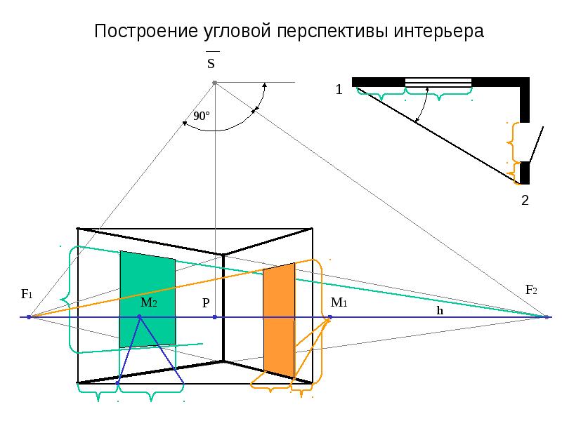 Построение ФРОНТАЛЬНОЙ ПЕРСПЕКТИВЫ. Интерьерный скетчинг. | Перспектива