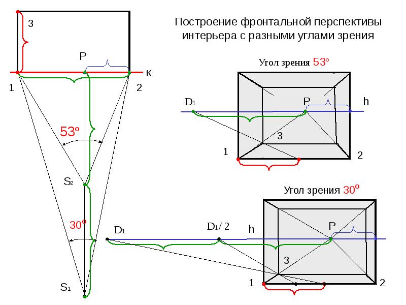 Интерьер во фронтальной перспективе