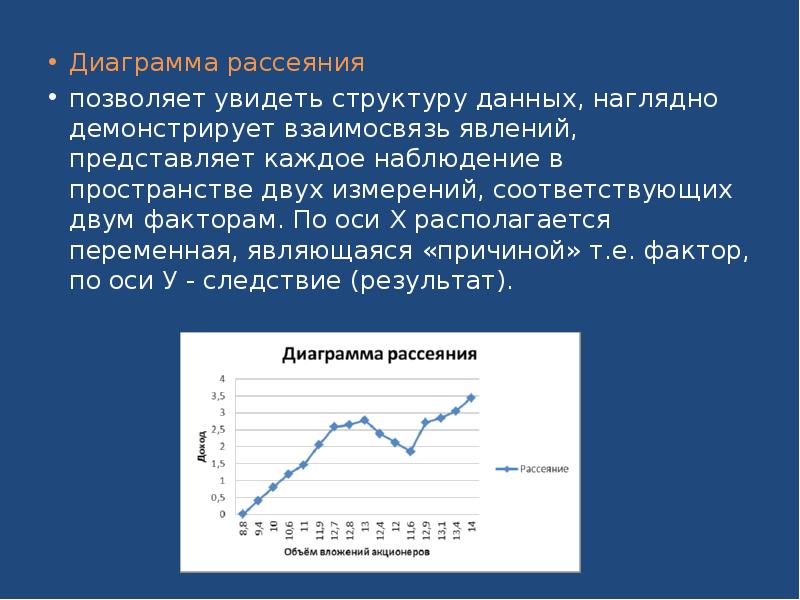 Диаграмма 25. Диапазон рассеяния результатов наблюдений на графике метрология.