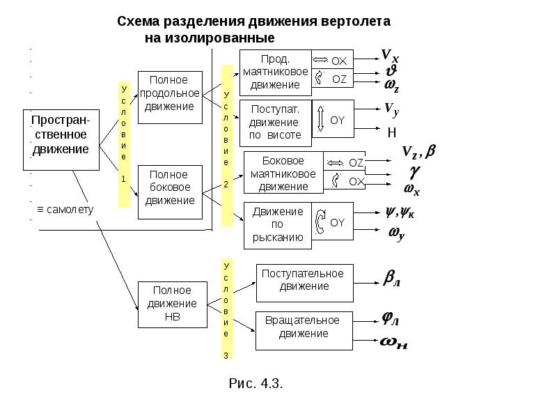 Система разделения движения судна