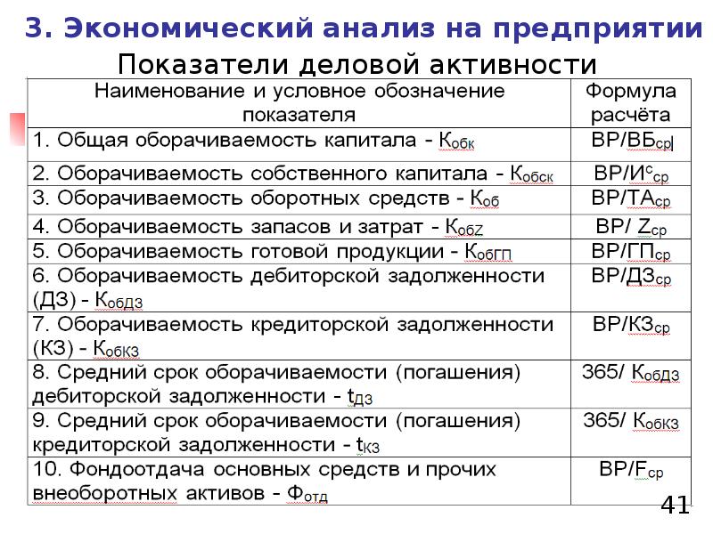 Презентация на тему анализ деловой активности организации