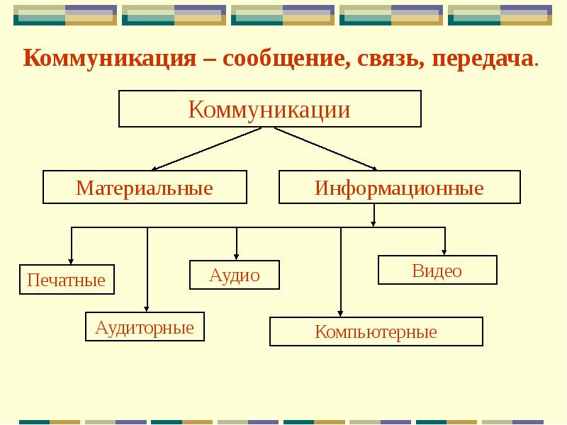 Современные средства коммуникации презентация