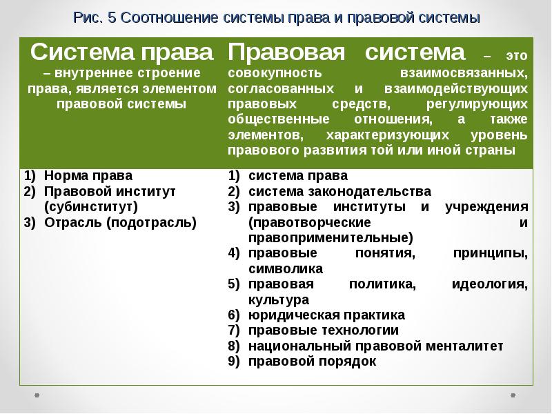 Правовой менталитет презентация