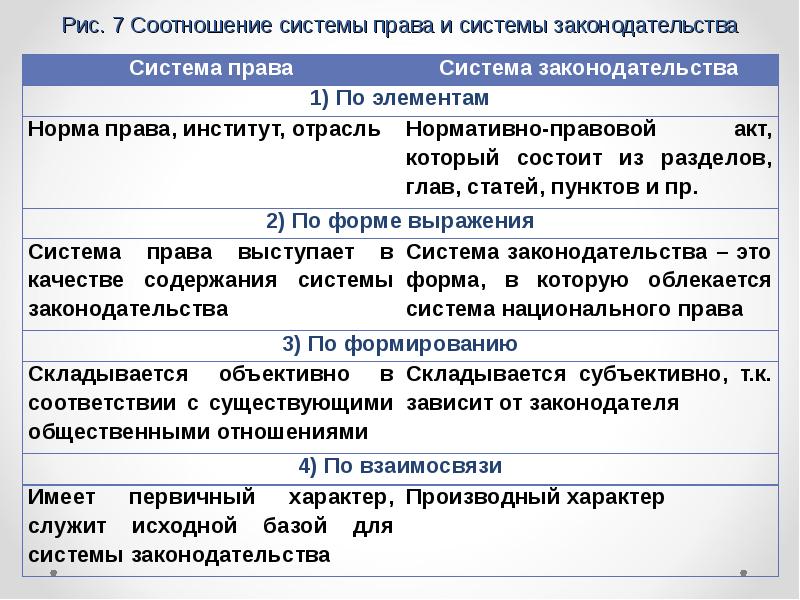 Система права и система законодательства проект