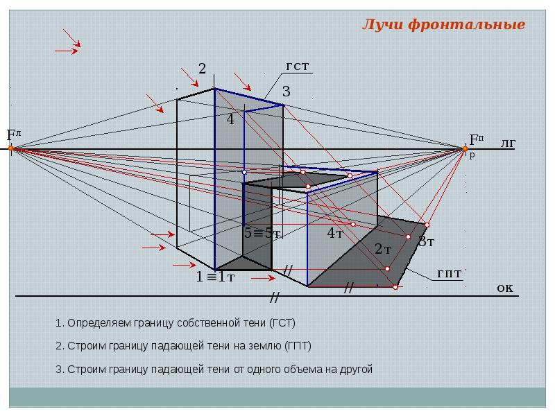 Чертежи с тенями