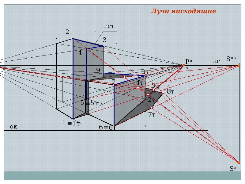 Проект контроль теней