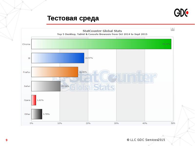 Тестирование веб приложений презентация