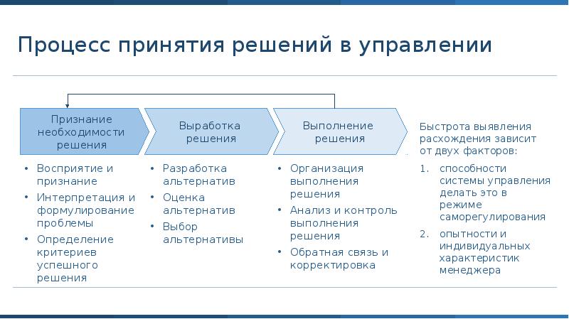 Выберите какое определение команды проекта является неправильным