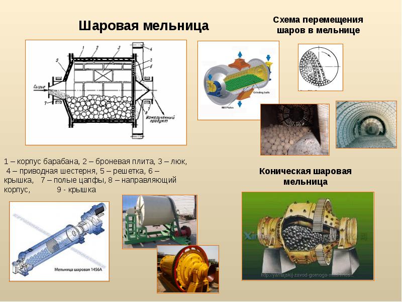 Шаровая барабанная мельница схема