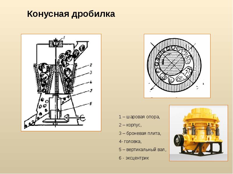 Презентация на тему конусные дробилки