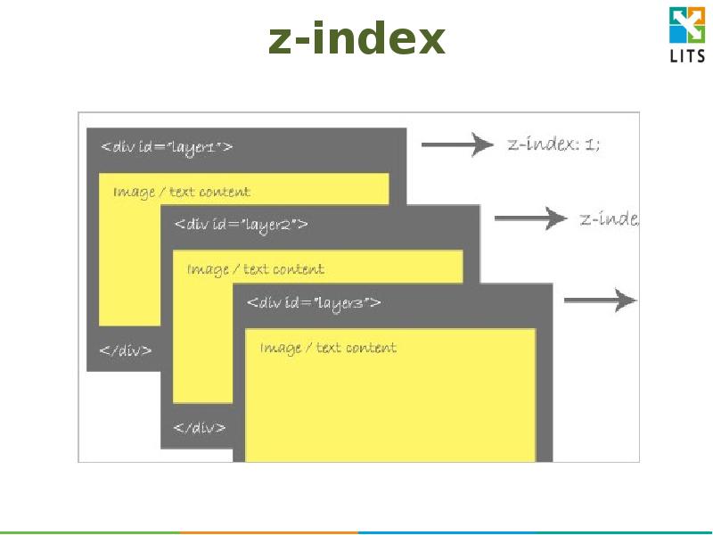 Z index height. Позиционирование CSS. Слои CSS. Z индекс. Z-Index CSS что это.