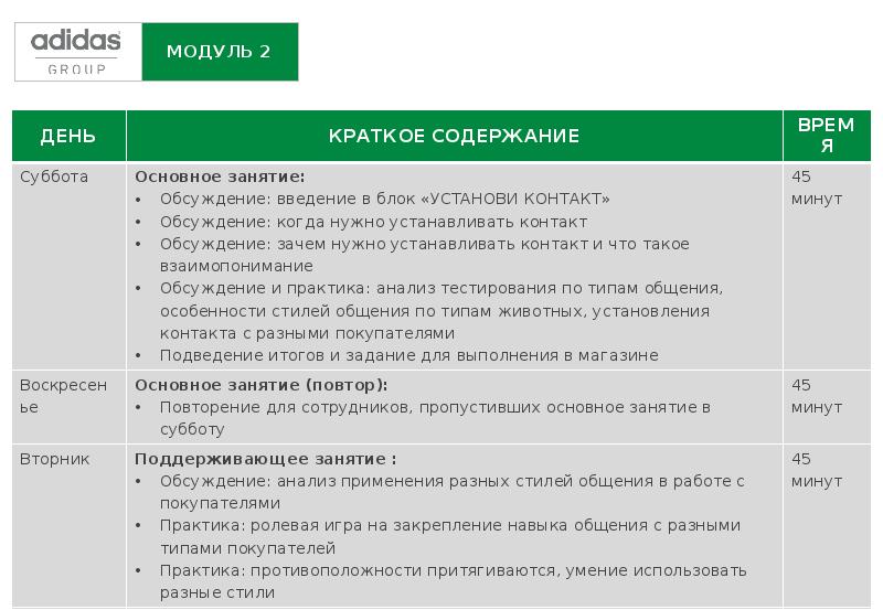Модули курса. Cisco icnd книга. Модуль организации дополнительного профессионального образования. Модули курса презентации. Курс обзр модули.