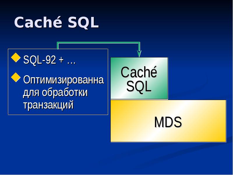 Sql as