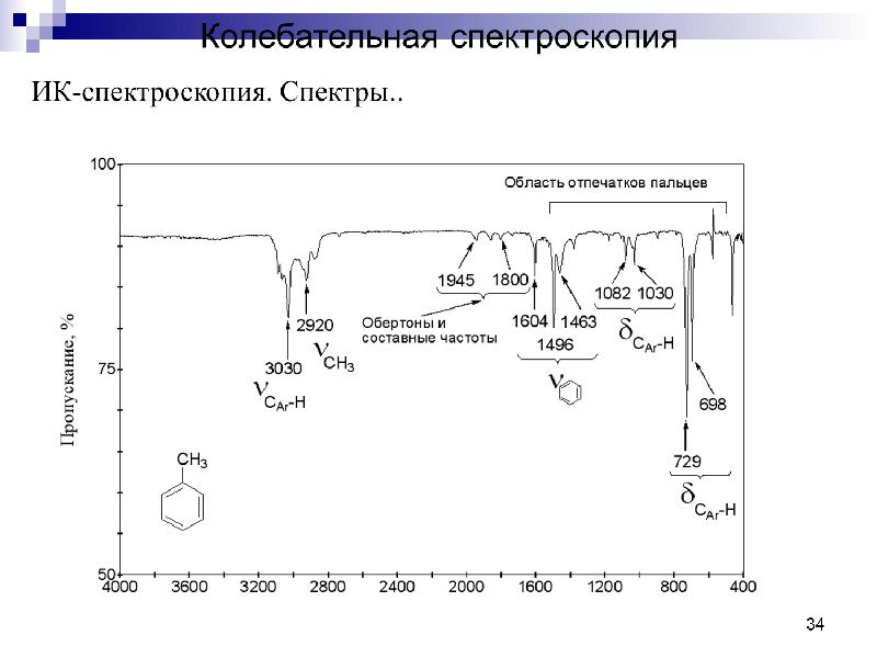 Методы ика спектроскопии. Обертоны в ИК спектроскопии. ИК спектроскопия область отпечатков пальцев. Обернон в ИК спектроскопии. ИК спектроскопия .основы метода.