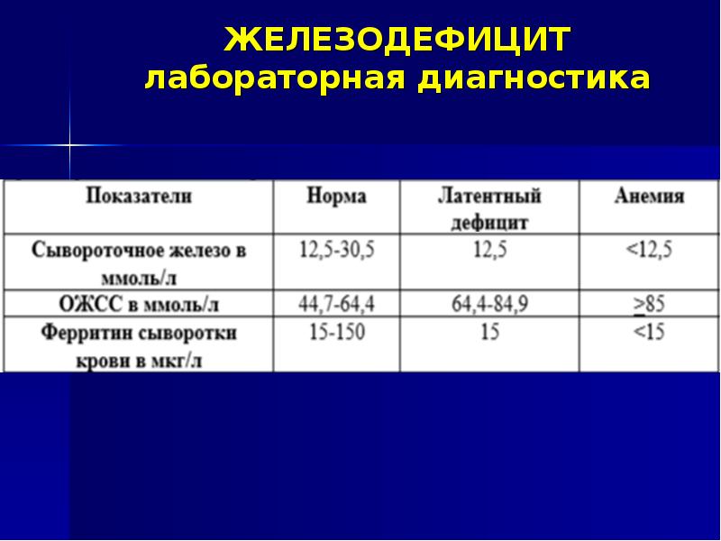 Презентация на тему анемия и беременность