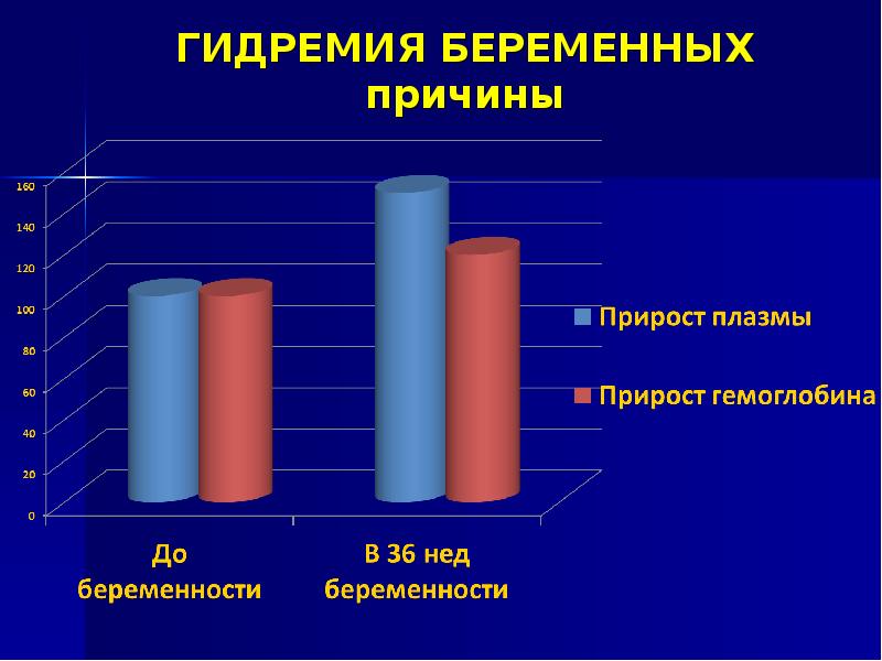 Презентация на тему анемия и беременность