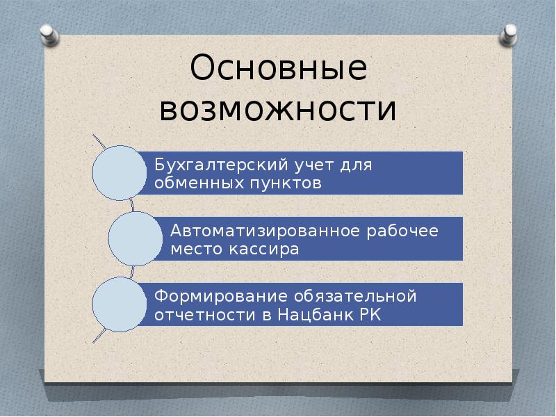 Основные пункты презентации