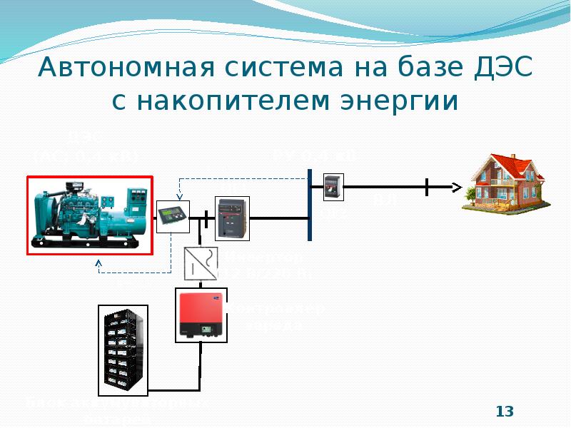 Презентация дизельной электростанции