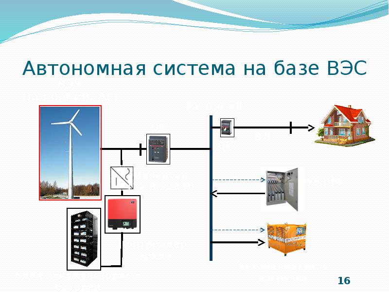 Автономная система