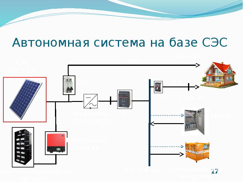 Автономная система. Система электроснабжения СЭ. Система электроснабжения (СЭС). Слайды по электроснабжению. Электроснабжение презентация.