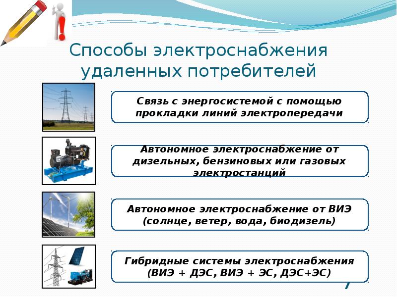 Электрификация сельского хозяйства презентация