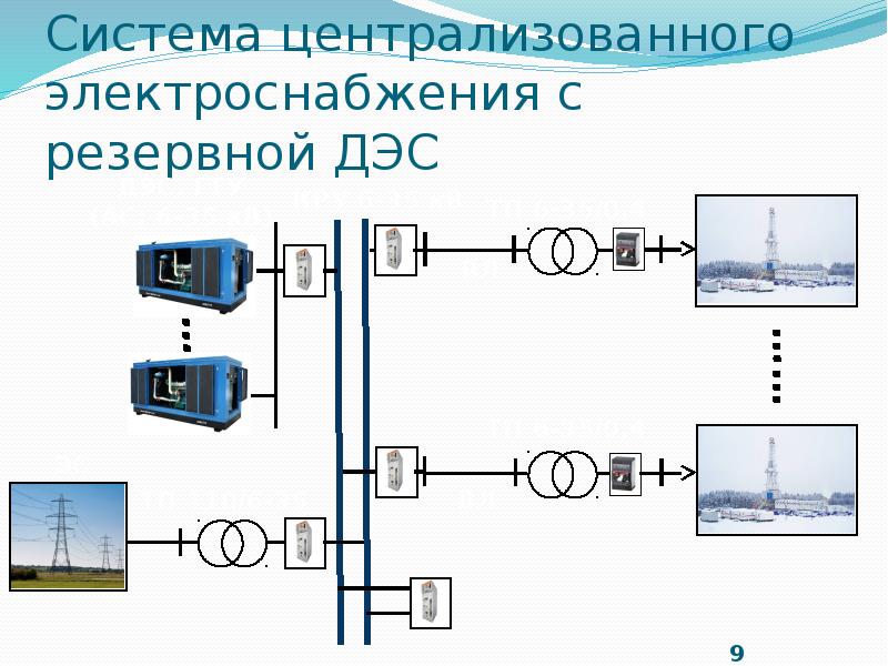 Централизованная система. Децентрализованная схема электроснабжения. Централизованная схема энергоснабжения. Схема централизованного электроснабжения. Системы центрального энергоснабжения.