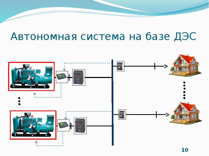 Презентация дизельной электростанции