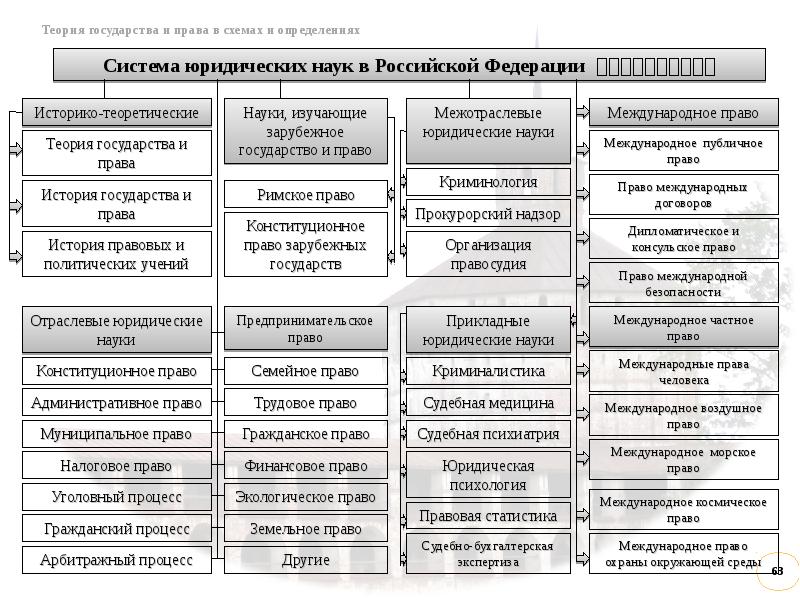 Схема методология тгп - 94 фото