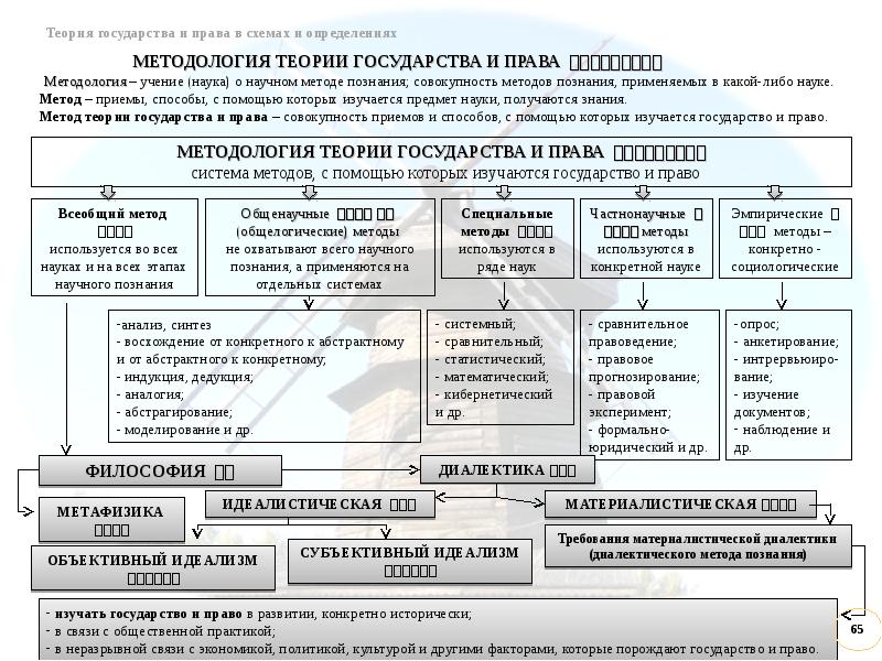 Схема методология тгп