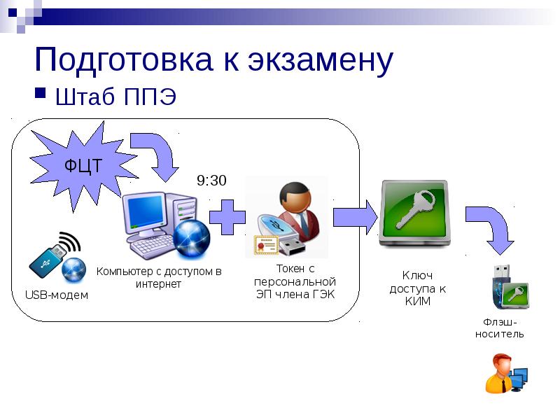 Штаб ппэ картинка