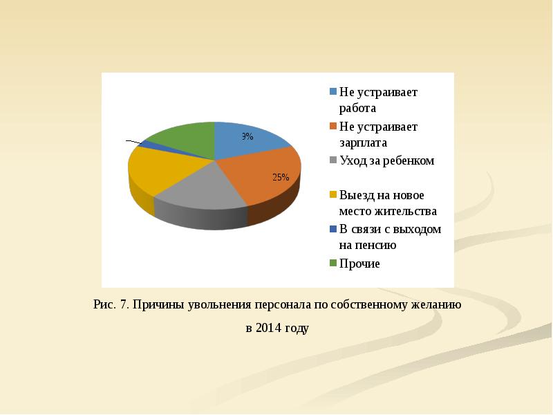 Тбмк вкр презентация