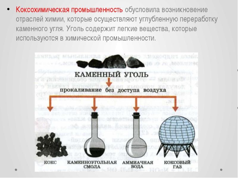 Каменный уголь презентация по химии 10 класс