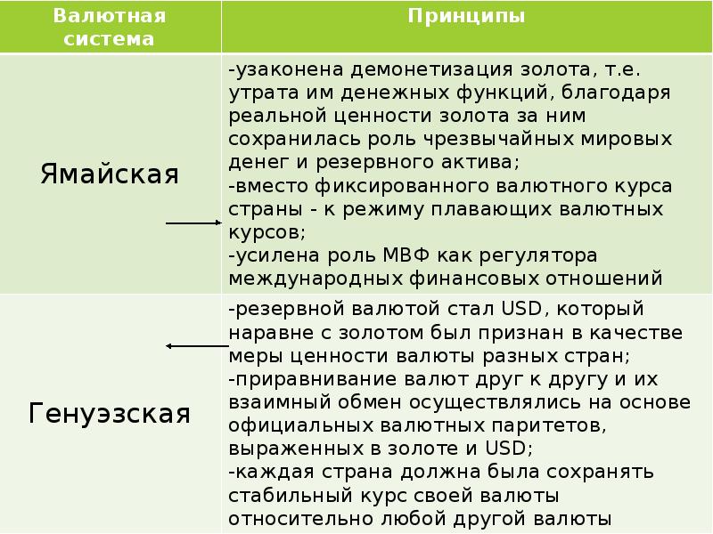 Валютная политика презентация