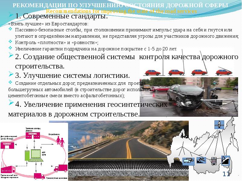 Функции строительства дорог